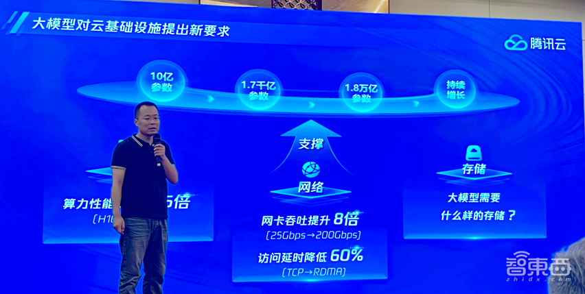 升级不加价!腾讯云存储面向AIGC全线升级,已服务80%头部大模型企业