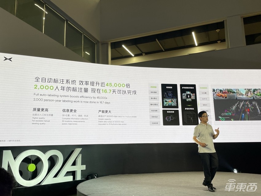 小鹏狂秀科技实力！智驾逐步甩掉高精地图，四轮汽车真上天了