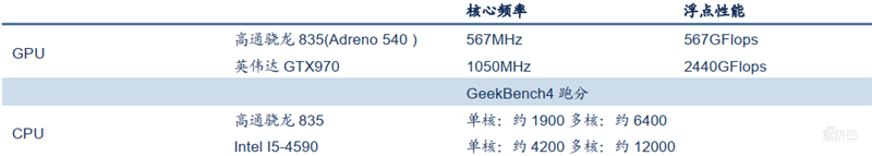深度:超高分游戏“半条命”引爆VR复苏！2000亿市场等着被瓜分【附下载】| 智东西内参