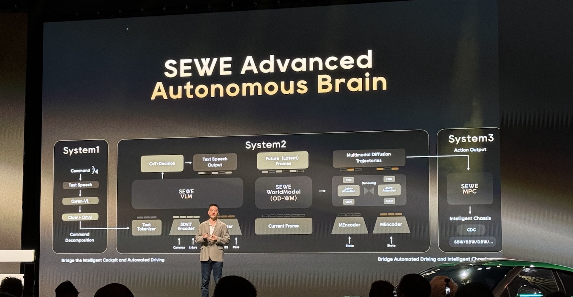 火箭推进器装上车？！追觅硅谷高调发车，现场拿出6大关键技术