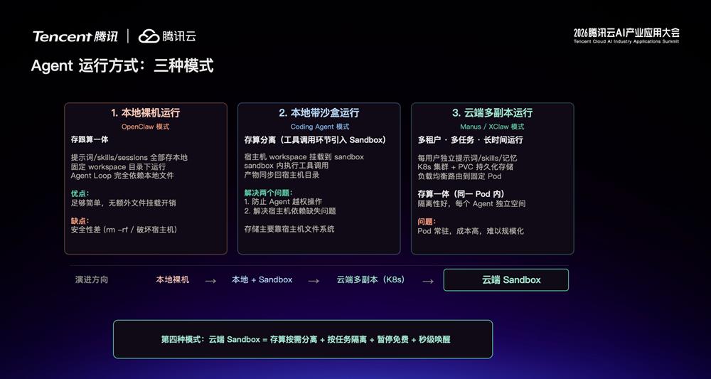 Agent Infra之战打响！腾讯云重做腾讯云