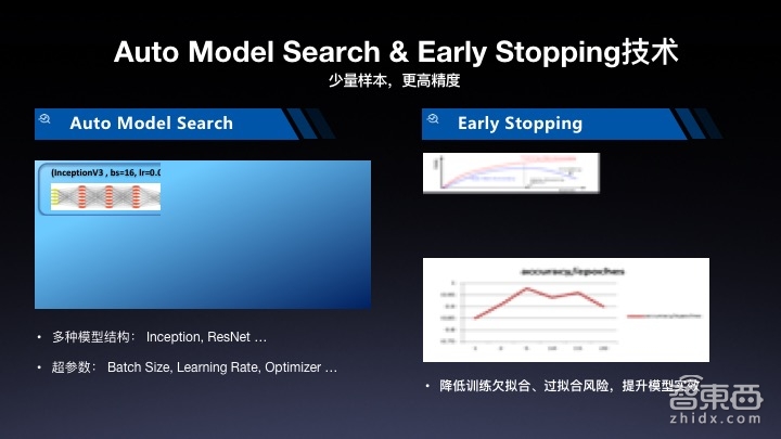 【PPT下载】百度EasyDL平台最全讲解!算法小白为何最快5分钟就能定制出一个AI模型