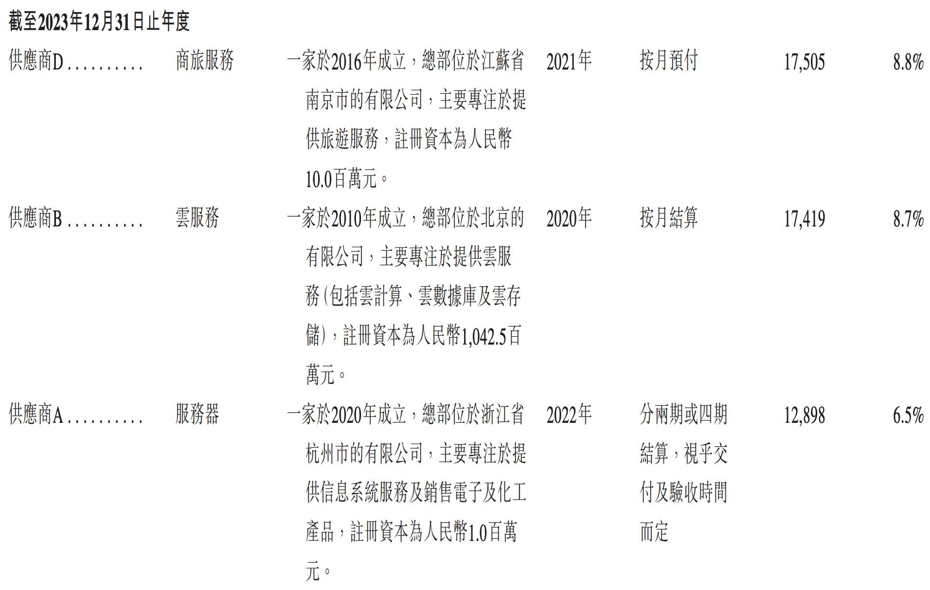 雷军投的前英伟达员工IPO了！开盘暴涨172%