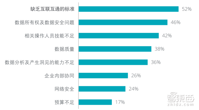 德勤工业物联网重磅报告:万亿级资本下的弯道超车【附下载】| 智东西内参