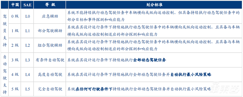自动驾驶带火激光雷达!出货量十年翻百倍,华为、大疆杀入