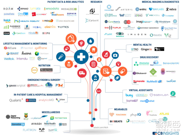 人工智能最强年中盘点 8大产业链地图+3大趋势图秒懂【附下载】| 智东西内参