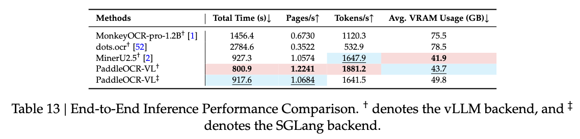 仅0.9B！百度新开源模型一夜登顶，识别109种语言，综合分全球第一