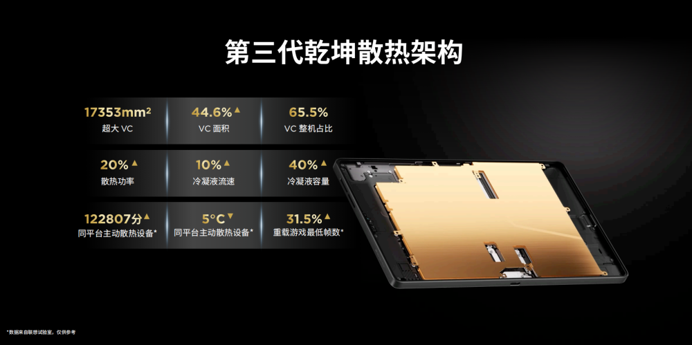 一台平板就能玩PC级3A大作,联想发布8英寸性能“猛兽”,能爽玩10小时!