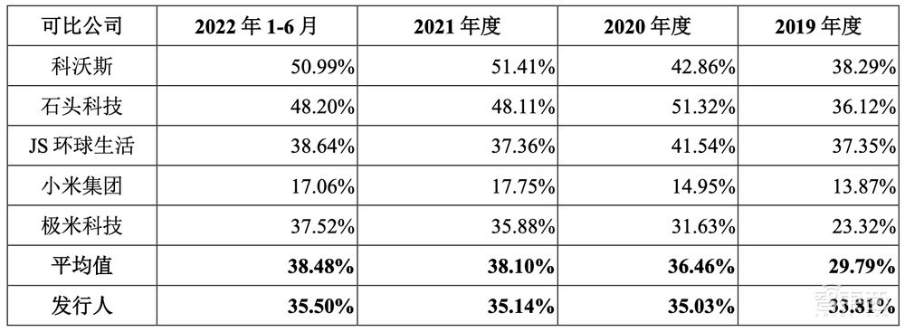 科创板智能家居第一股!海康威视“长子”上市