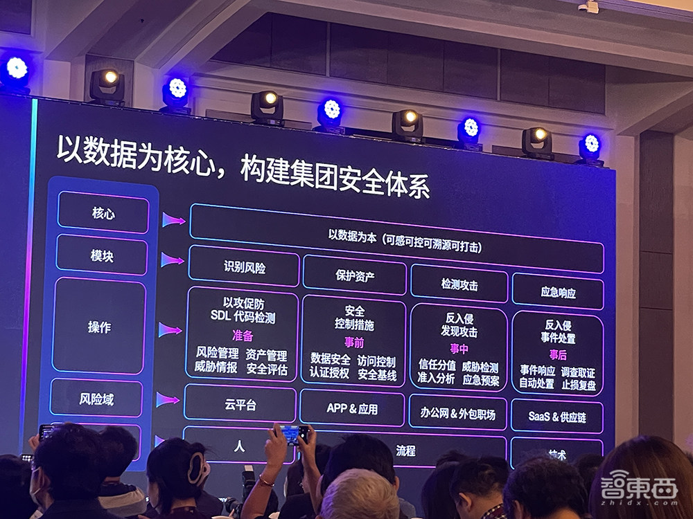 如何规避大模型安全风险?亚马逊云科技全面划重点!详解生成式AI云上安全挑战与对策