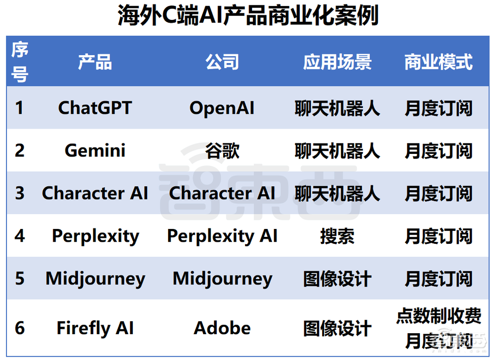 狂飙500天,国产大模型如何突破商业化之困?