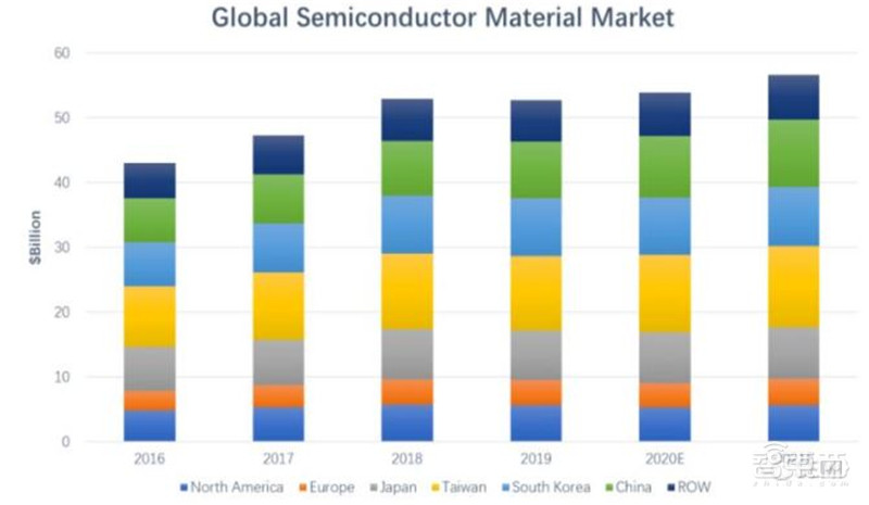 揭秘光刻胶产业!中国增速冠绝全球,十年打造国产替代黄金机遇 | 智东西内参