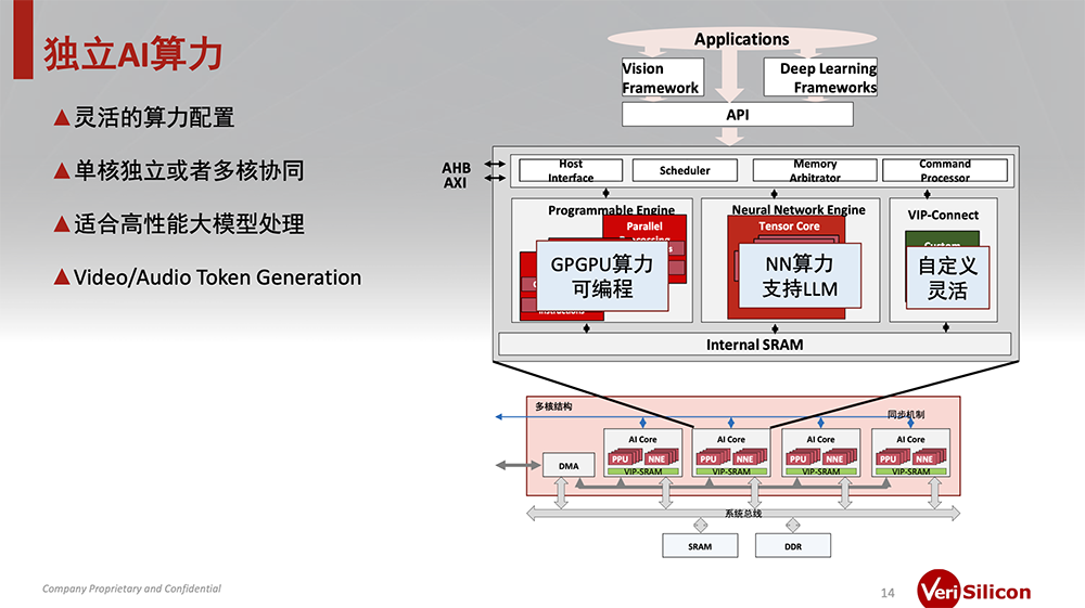 8000字深度思考:AI眼镜的格局、困局、破局