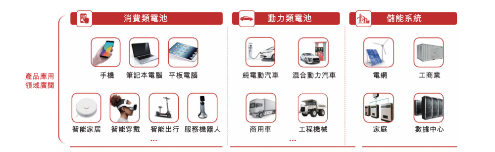 欣旺达更新港股招股书：去年前9个月净赚14亿，动力电池业务进入全球前十