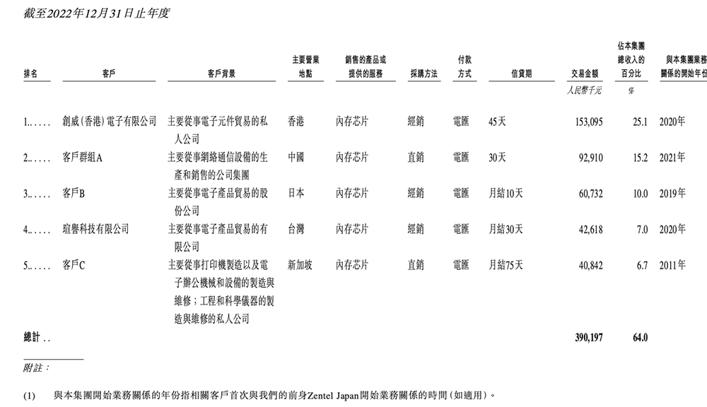 浙江存储芯片企业赴港IPO,猛攻HBM量产,供货国产AI芯片和CPU