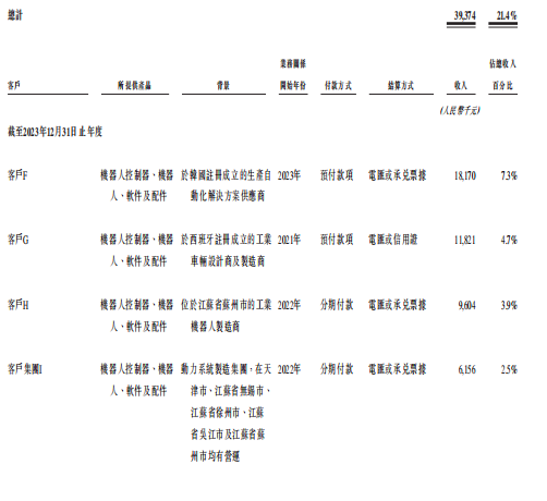 浙大学霸弃医造机器人,5年融资2.8亿,赴港IPO