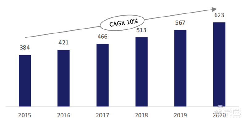 244页云计算蓝皮书,9大趋势7个细分行业一文看懂 | 智东西内参