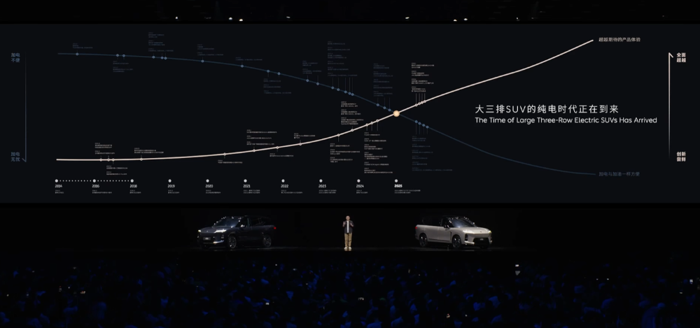 李斌拼了！新蔚来ES8再降1万29.88万开卖，ET9顶豪版也来了
