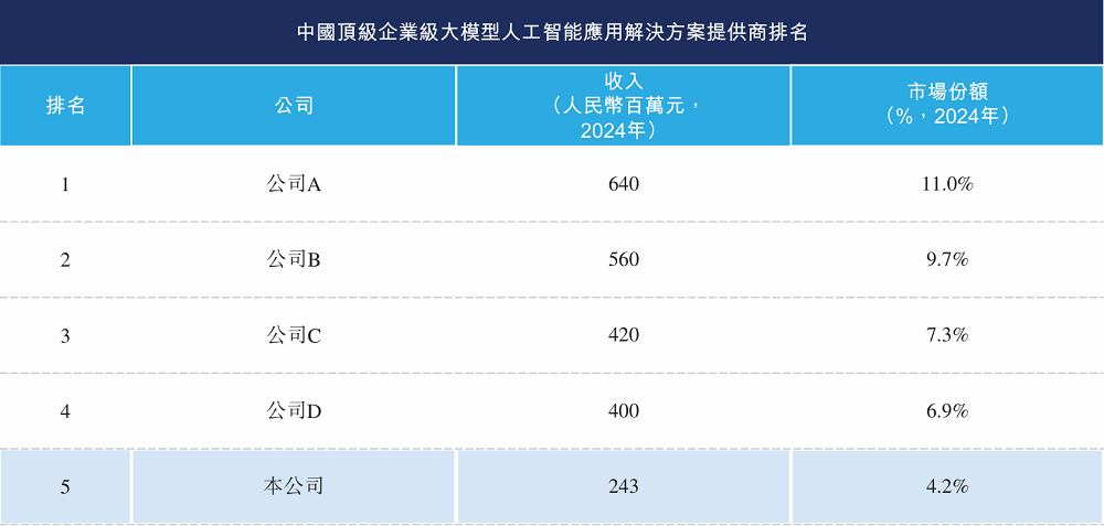 两个华为离职员工，今天IPO了，开盘暴涨116%！