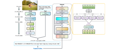 大模型“想太多干太少”？国内AI团队祭出多个技术大招，破解成本困局