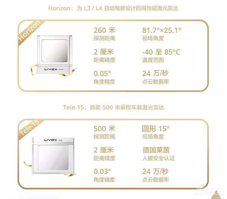 深度：国产激光雷达的首次胜利