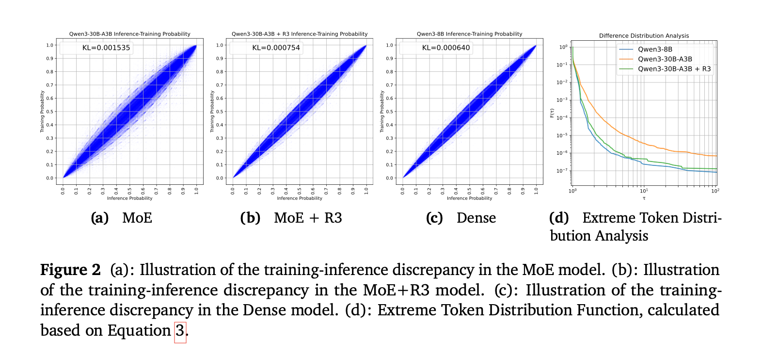 小米AI新论文！雷军千万年薪要挖的DeepSeek天才少女署名