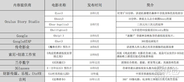 深圳VR/AR论坛干货全集 一文看透国内虚拟现实产业现状