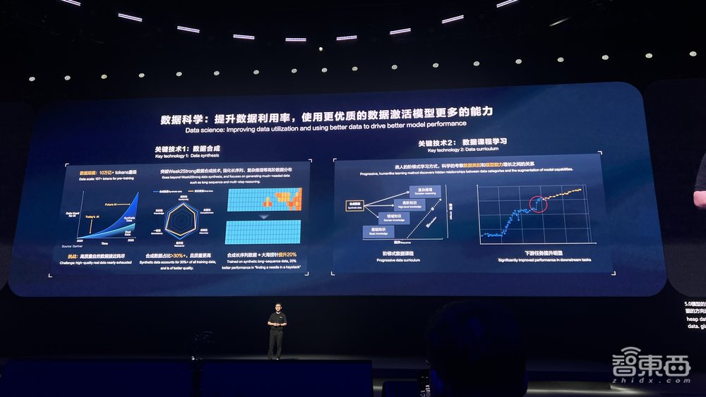 盘古5.0重磅发布!华为云大模型年度杀招来了,人形机器人现场整活