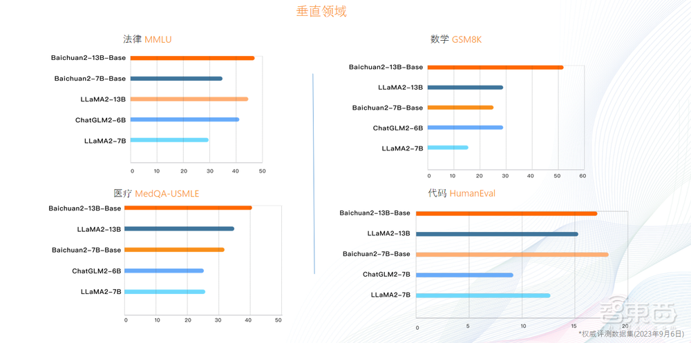 性能碾压Llama 2,全球下载量超500万,百川智能开源模型凭什么?
