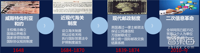 刘强东马云正面杠 新零售时代智慧物流平台战打响【附下载】| 智东西内参