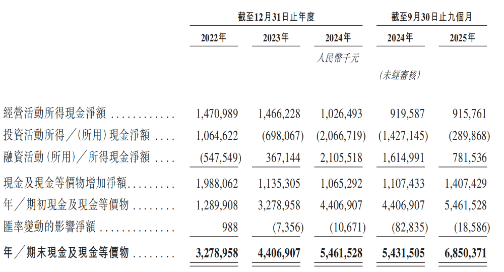 开盘涨超12%!全球最大手机ODM龙头上市,小米三星是客户