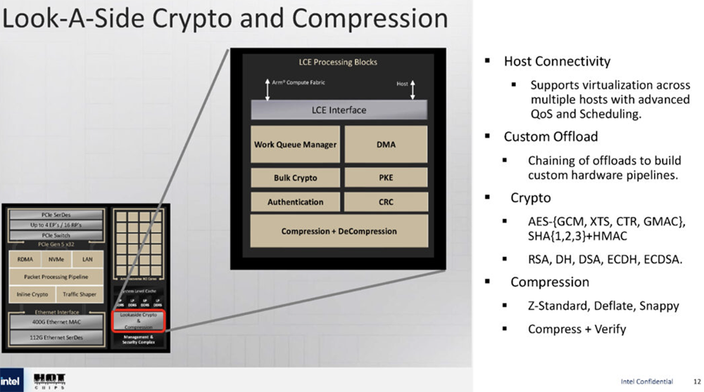 今年Hot Chips最全看点,都在这了!一文看尽芯片界7大风向