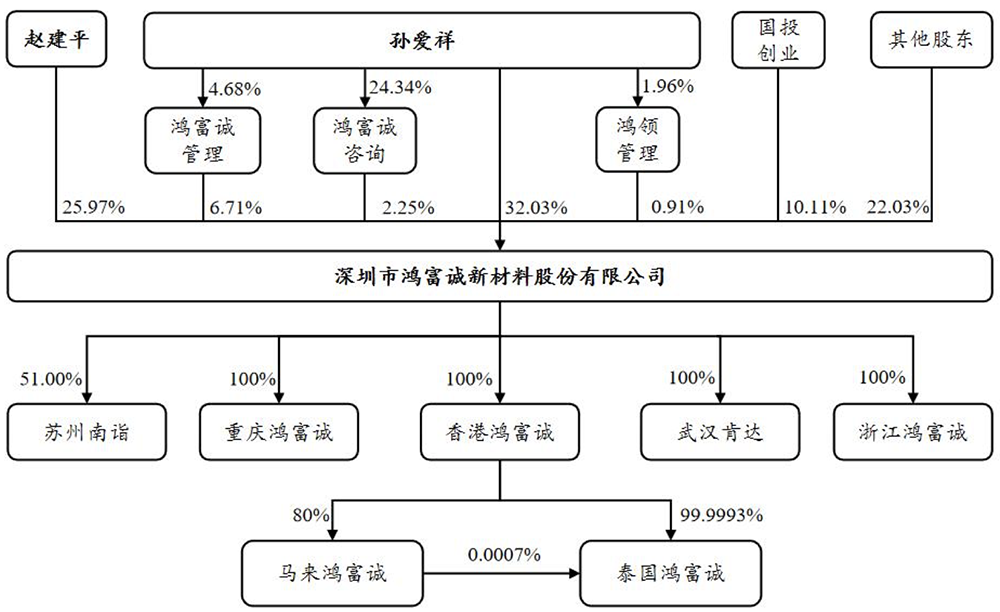 盘中暴涨720%！华为投的深圳AI芯片材料商IPO了