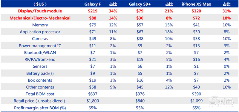折叠屏崛起!安卓机对iPhone发起最强反攻,产业链深度报告 | 智东西内参