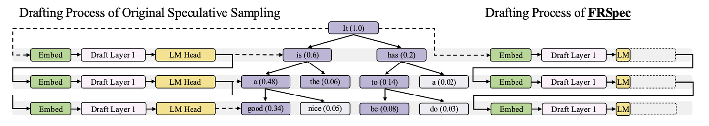 苹果虽迟但到，端侧AI加速爆发！AI新势力抢先圈地突围