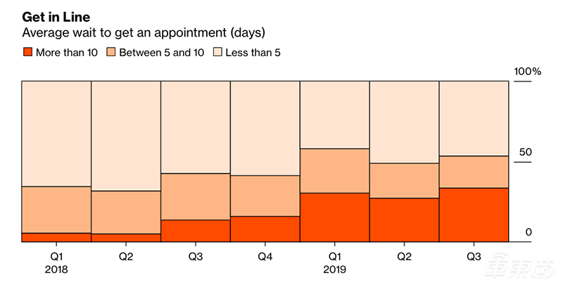 被吹上天的Model 3好在哪？5000名车主揭秘四大真相