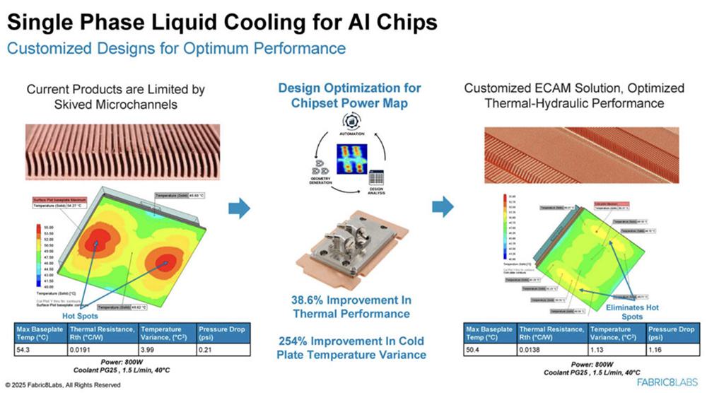 今年Hot Chips最全看点,都在这了!一文看尽芯片界7大风向
