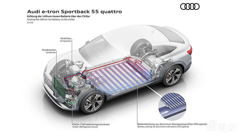 奥迪快充性能优于其他电动车 可长时间高功率充电 45分钟即可充满