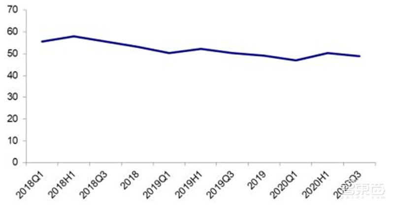 三大运营商对比全球同行:提速降费下仍然发展迅猛 | 智东西内参
