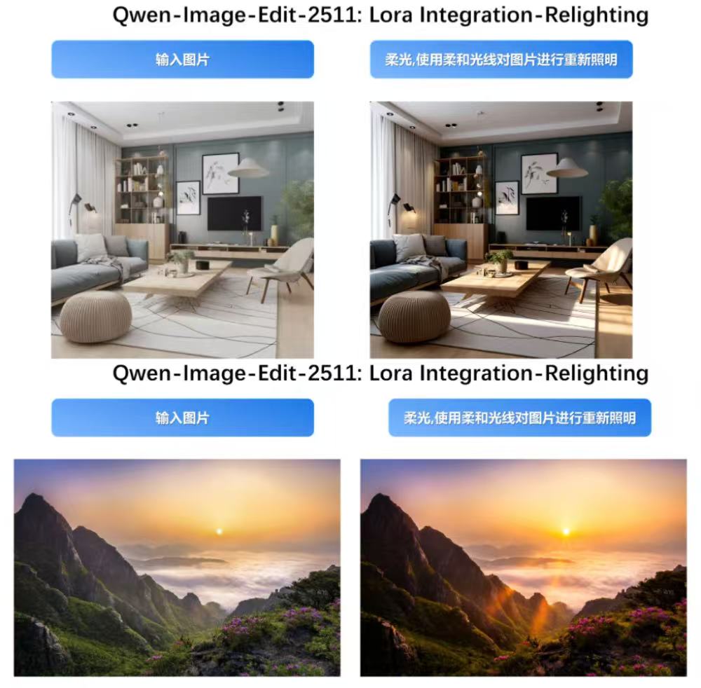 阿里最强“PS模型”开源!一手体验,0元P出氛围感合影