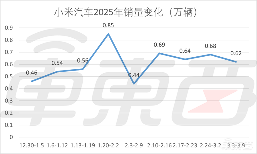 新能源周销榜锐评：特斯拉连续两周销量上涨，蔚来掉出前十