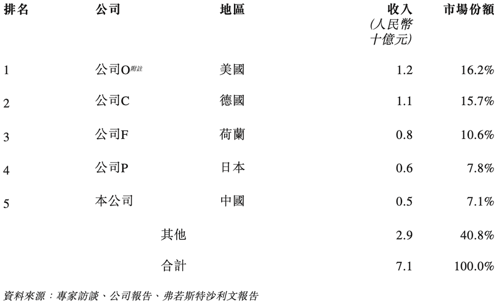 170亿!江苏模拟芯片龙头港交所上市,比亚迪小米都投了
