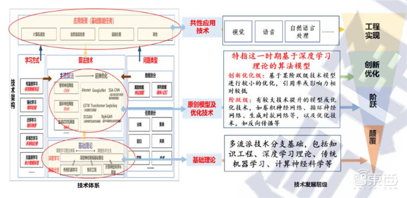 人工智能核心技术产业白皮书!资本降温,白热化竞争来临 | 智东西内参
