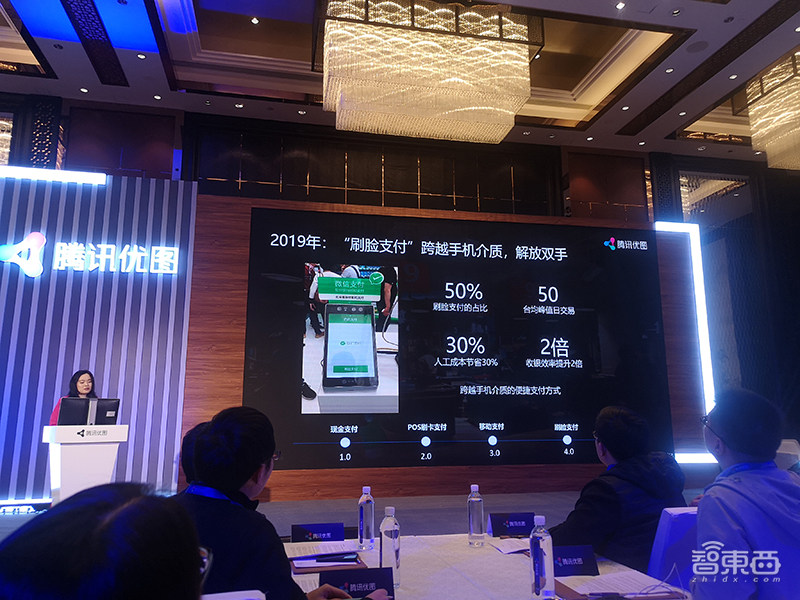 120+款AI工具,服务超2万家客户,腾讯优图要重拾产业AI信心