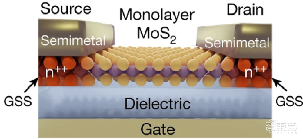 后纳米级晶体管时代来临？一场“用尽元素周期表”的战争