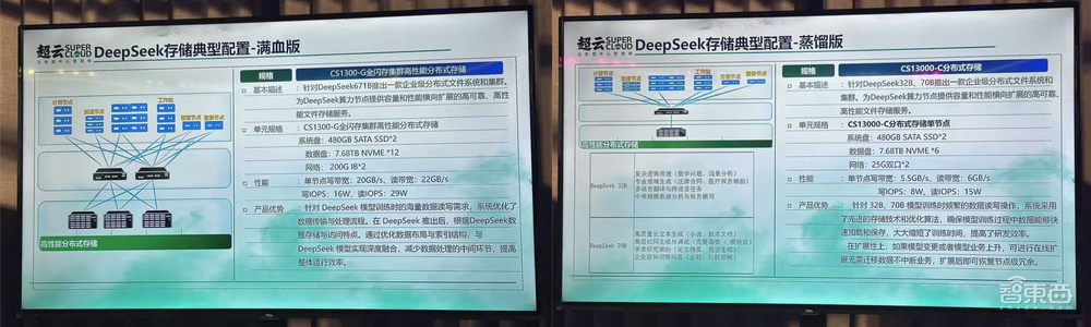 国产AI大模型一体机,拿下中国智算半壁江山,能跑满血DeepSeek