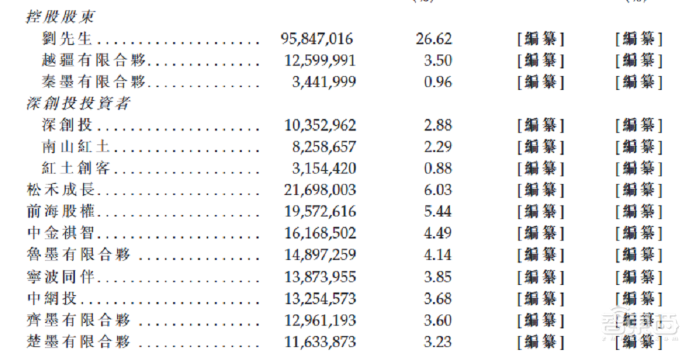 全球第二、中国第一,深圳机器人黑马冲刺IPO!山东大学校友联手创办