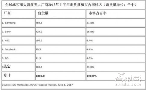 智东西晚报:邮政局调停菜鸟顺丰之争落幕 中车推无轨火车将自动驾驶