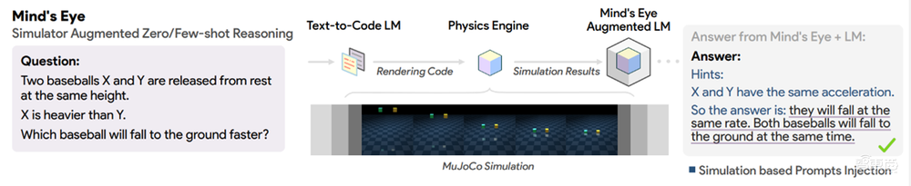 哲学家万字解析Sora本质，杨立昆点赞转发，AI视频离世界模拟器还有多远？