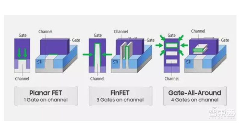 揭秘晶圆代工产业!告别“缺芯”之痛,三大需求推动国内产业链腾飞【附下载】| 智东西内参